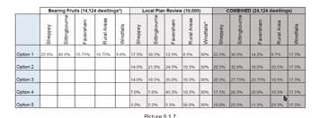 Draft Local Plan (DLP) Regulation 18 Public Consultation